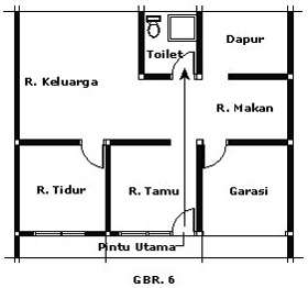  Rumah  Yang  Baik Menurut  FENGSHUI  Tionghoa INFO Tradisi 