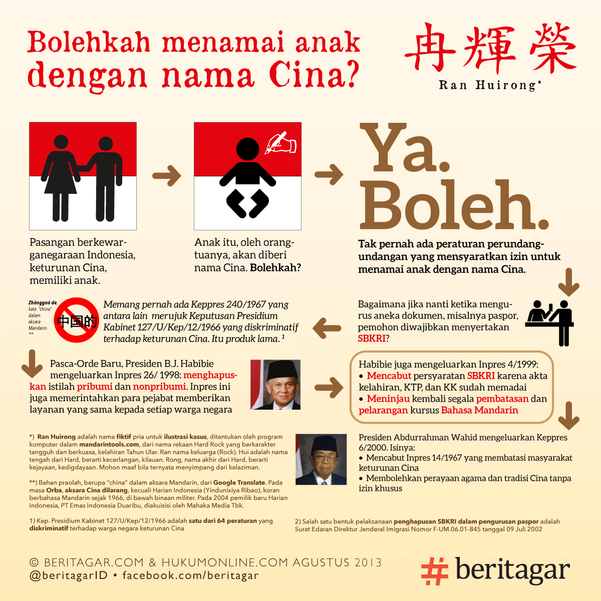 nama china di indonesia