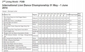 final result 2nd living world international lion dance championship 2014_2