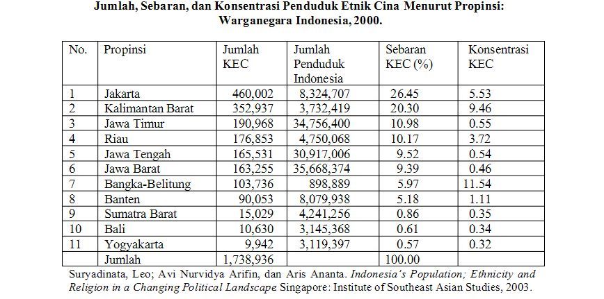 jumlah penduduk tionghoa di indonesia 3