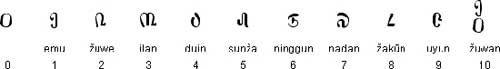 angka bahasa manchu