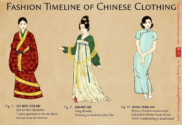 chinese clothing