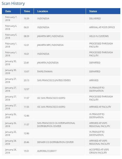 Arti Penjelasan Status Paket Pengiriman Luar Negeri Usps Dan