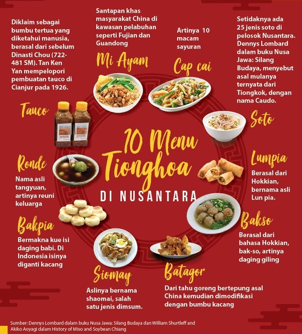 Menu Makanan Cina Dalam Bahasa Inggris