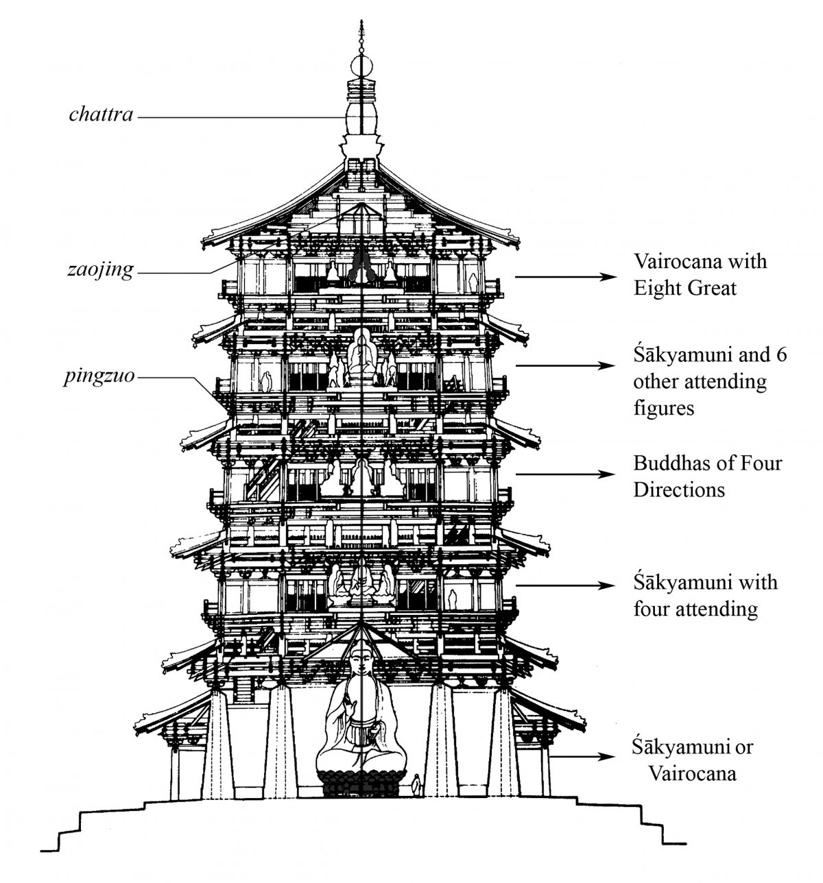 4 Hal Yang Harus Kamu Ketahui Pagoda Sejarah, Arsitektur, dan