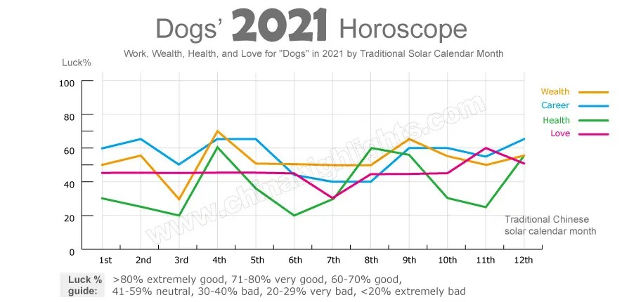 Keberuntungan shio anjing di tahun 2022