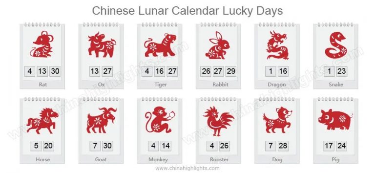 Cek Hari dan Tanggal Keberuntungan Shio Anda - TIONGHOA.INFO