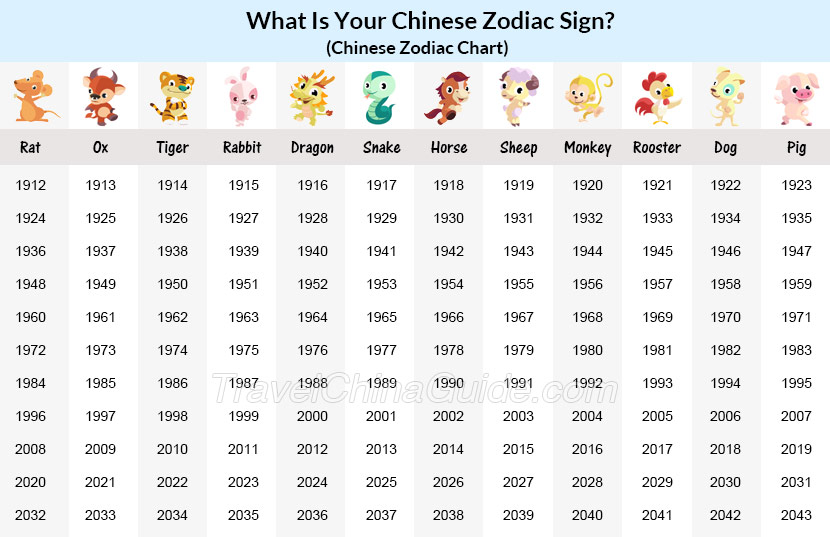 Compatibility Between Sign (Chinese Zodiac); Is She/He Suitable for You? -  