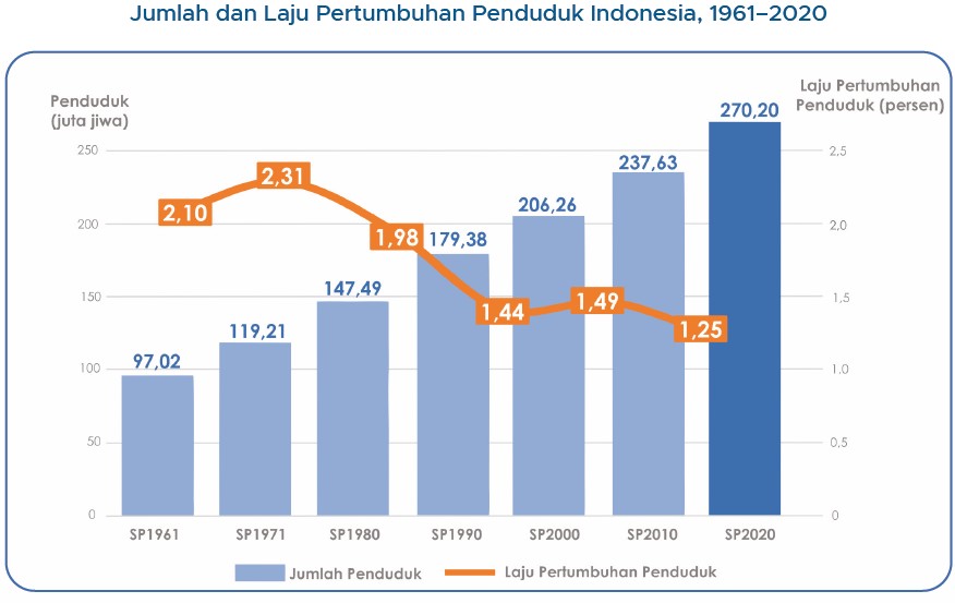 Berapa Jumlah  Etnis Tionghoa di  Indonesia  Berdasarkan 