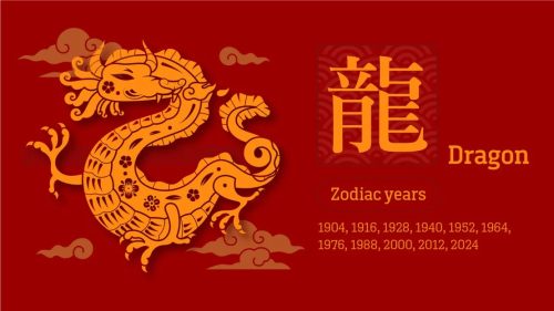 Ramalan Shio Naga 2026; Jodoh, Usaha, Keuangan, dan Kesehatan