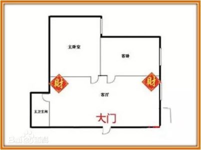 Inilah Posisi Cai Wei (财位) Atau Sudut Kekayaan Dalam Ilmu Fengshui
